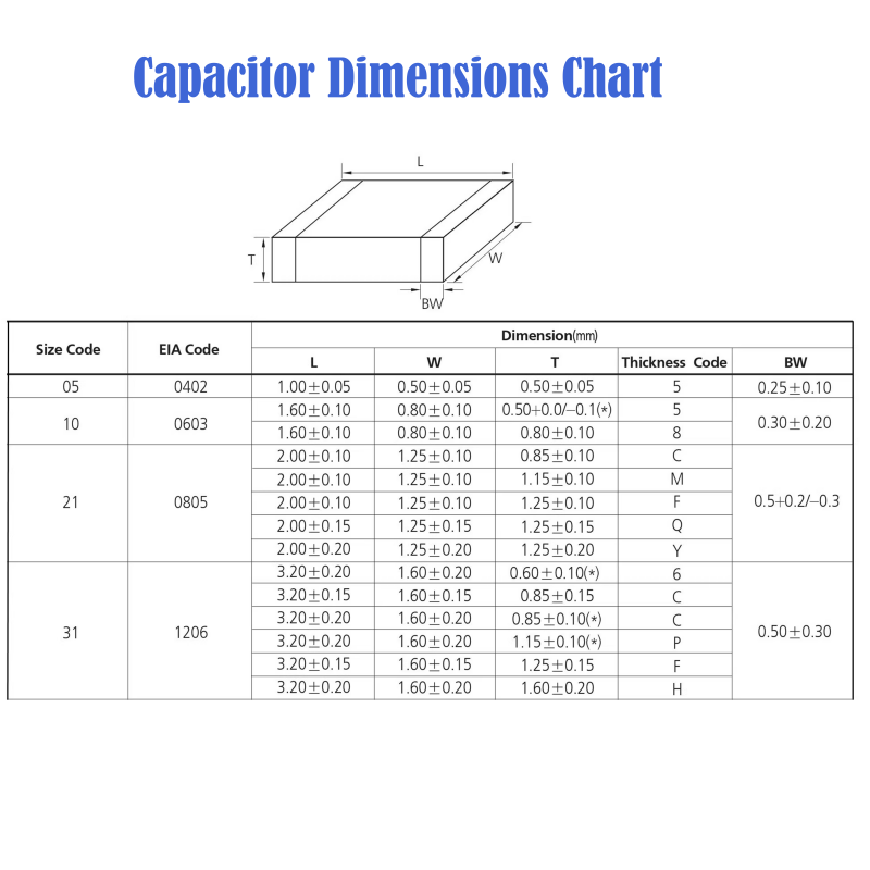 0603 SMD Ceramic Capacitor Ass - Capacitor Kit Assortment recension och pris